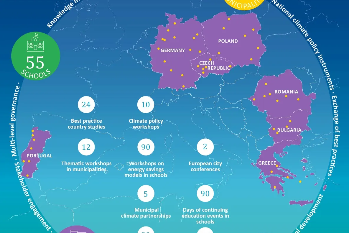 Râmnicu Vâlcea – unul din cele 5 oraşe din România acceptate în Proiectul BEACON