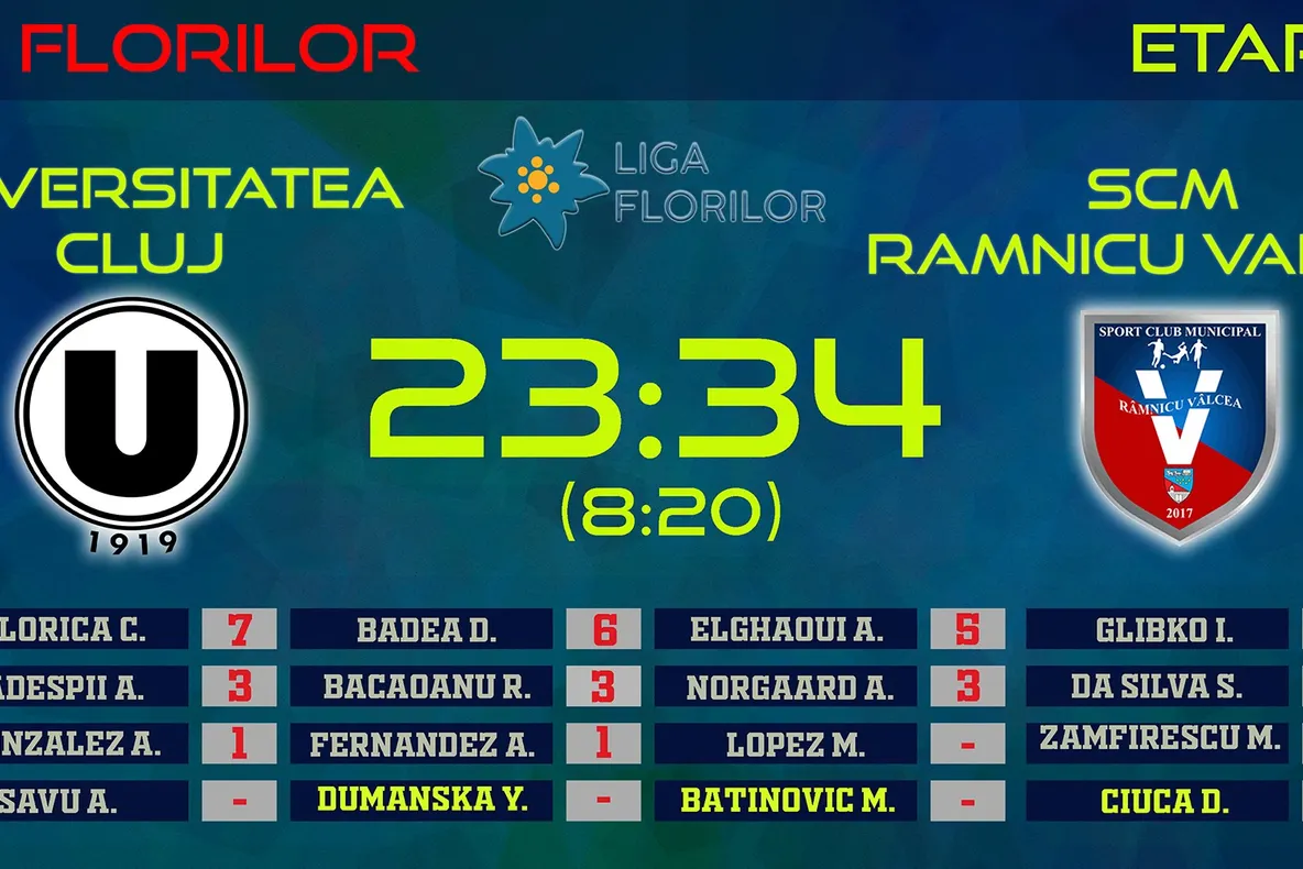 SCM Rm Valcea asteapta derby-ul cu CSM Bucuresti !