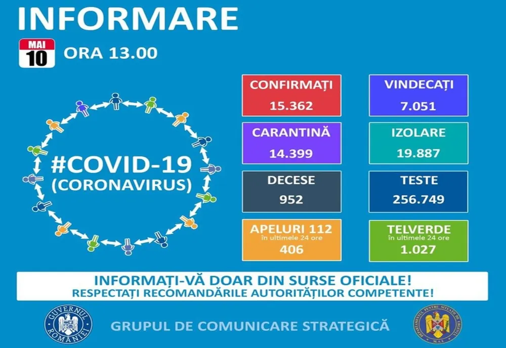 Coronavirus, bilanț oficial. Sute de noi cazuri anunțate 