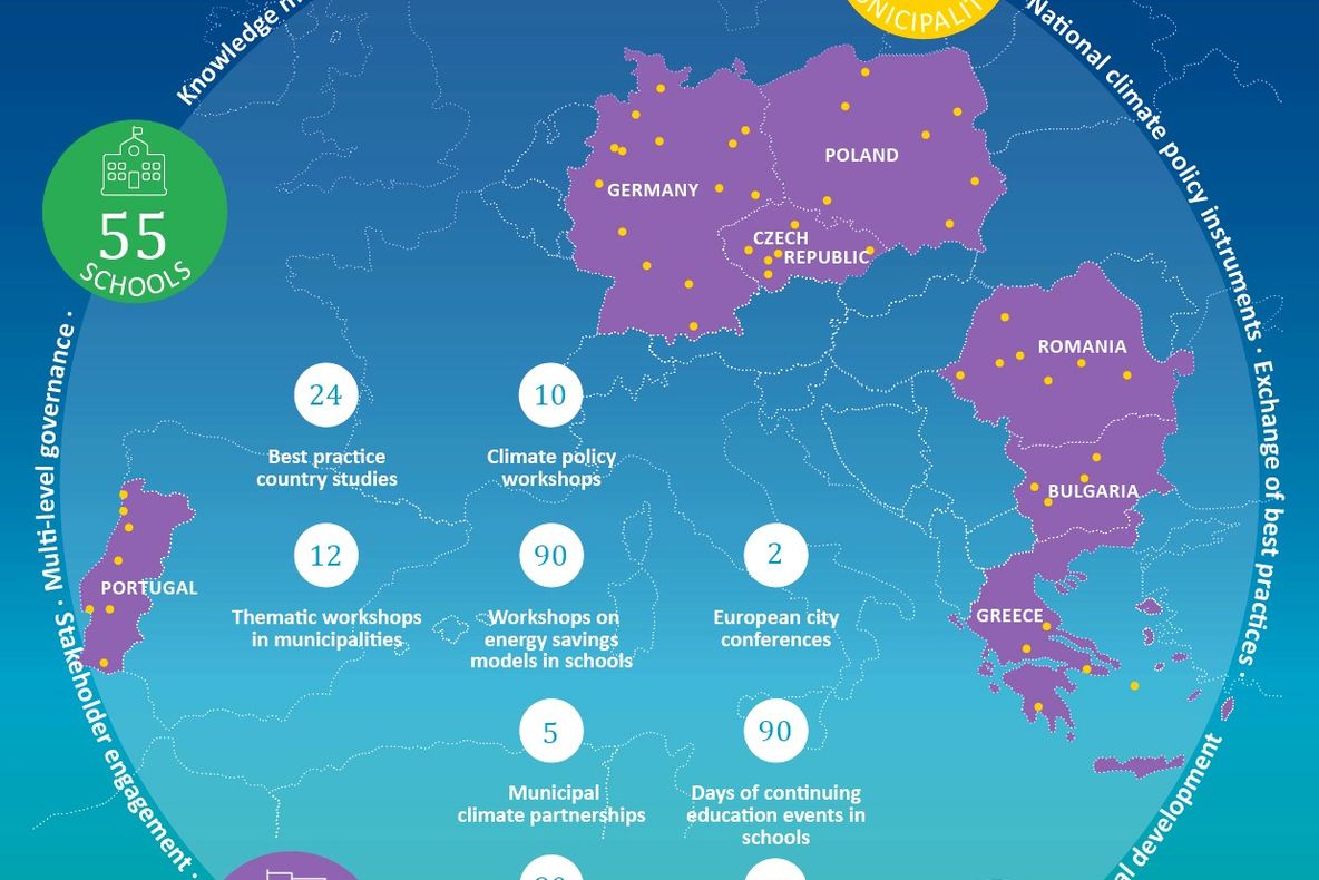 Râmnicu Vâlcea – unul din cele 5 oraşe din România acceptate în Proiectul BEACON