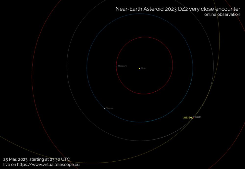 Un asteroid masiv, cu diametrul între 40 și 90 de metri, va trece astăzi la o distanţă mică faţă de Pământ