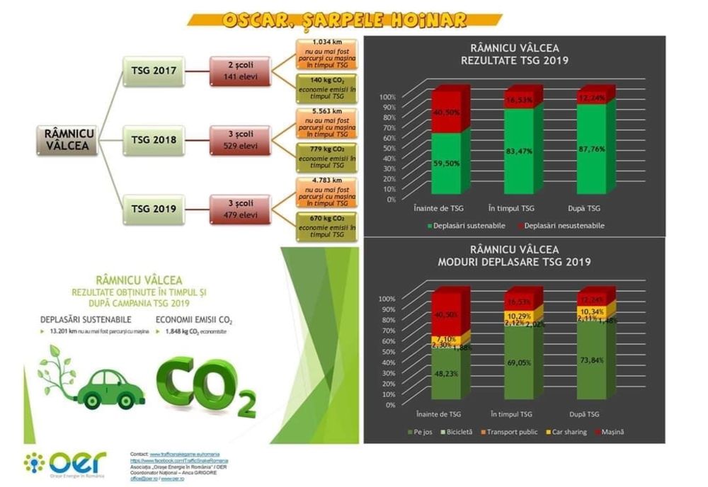 Educaţie pentru viitor