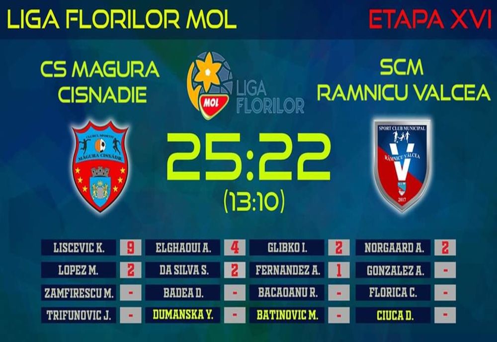 SCM Râmnicu Vâlcea a fost învinsă de CS Măgura Cisnădie 