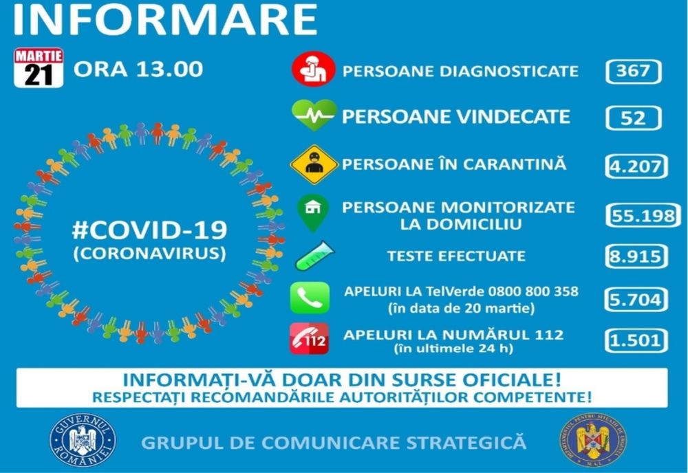367 pacienți infectați, în România, sâmbătă 21 martie
